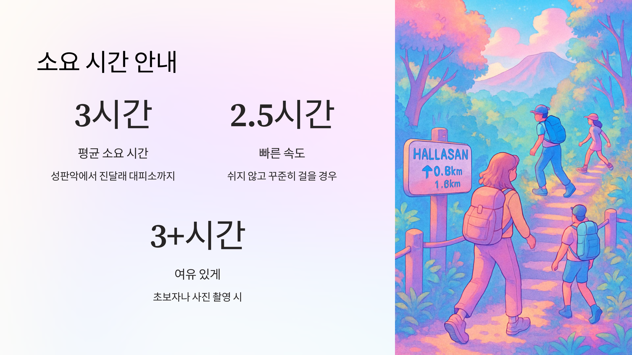 소요시간