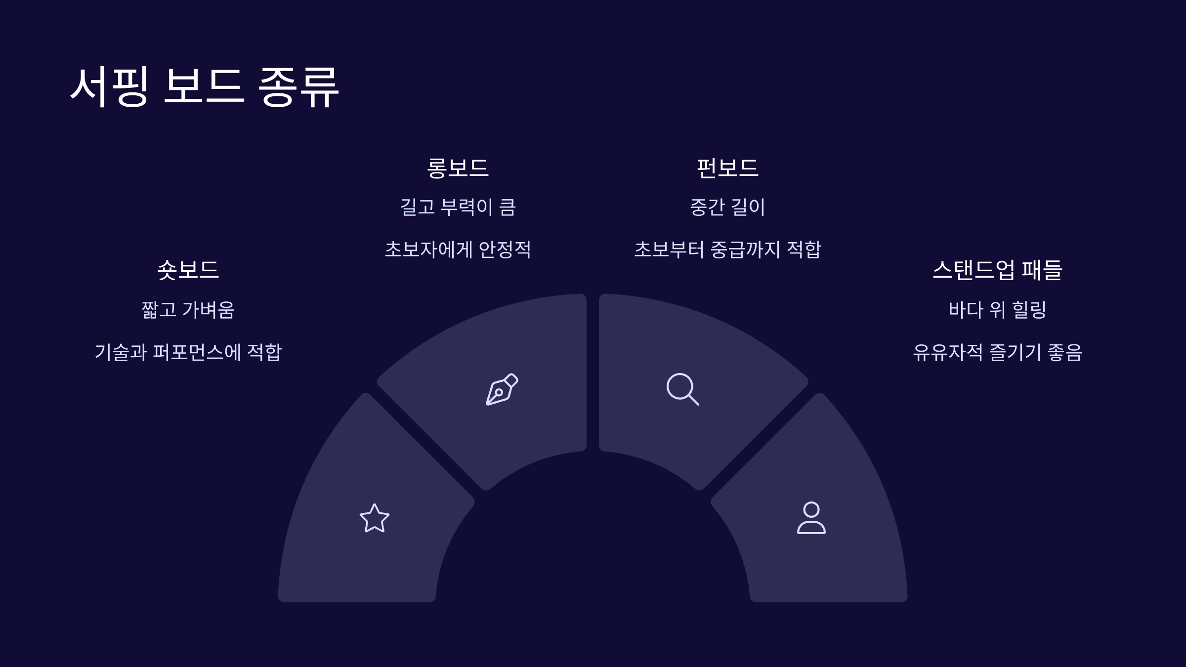 보드종류