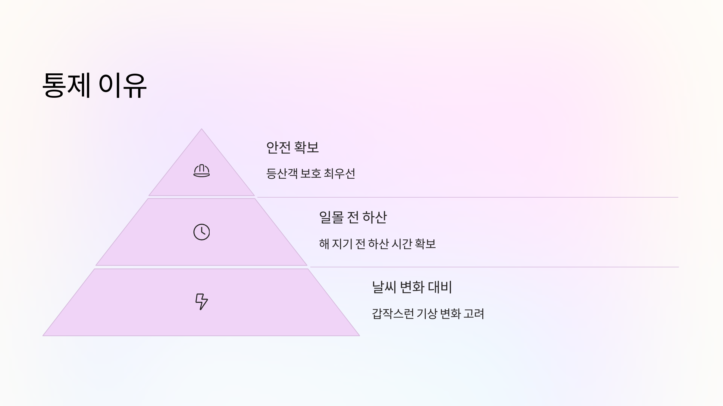 통제이유