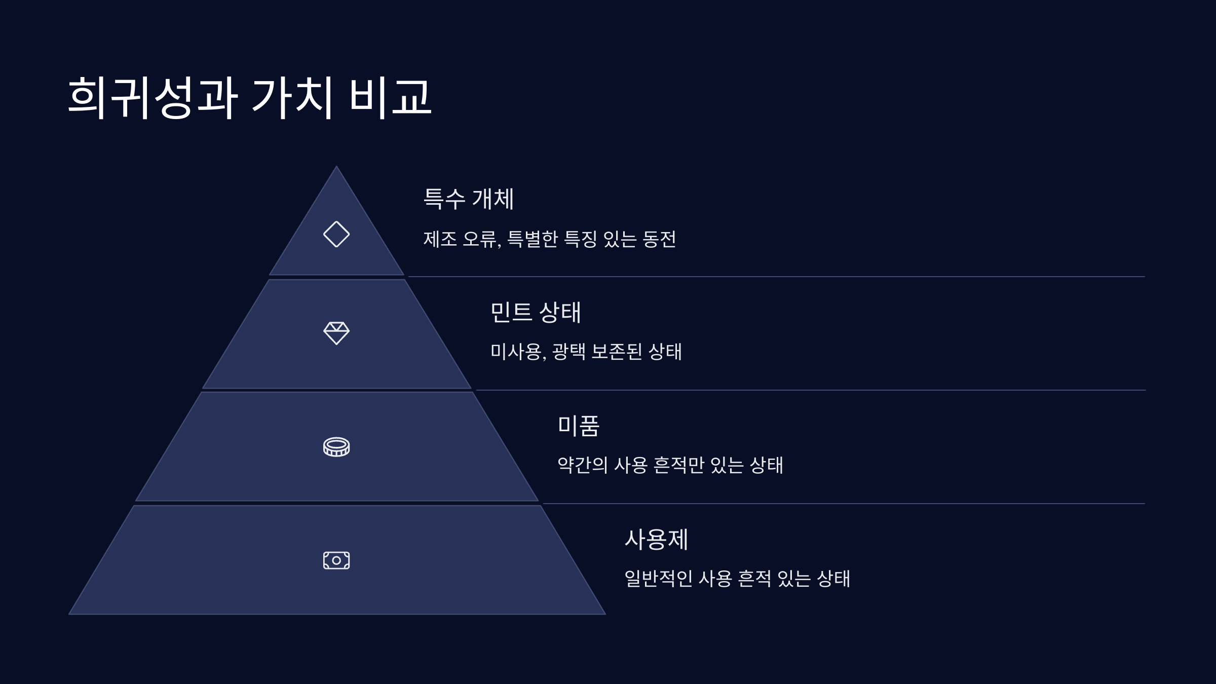 희귀성