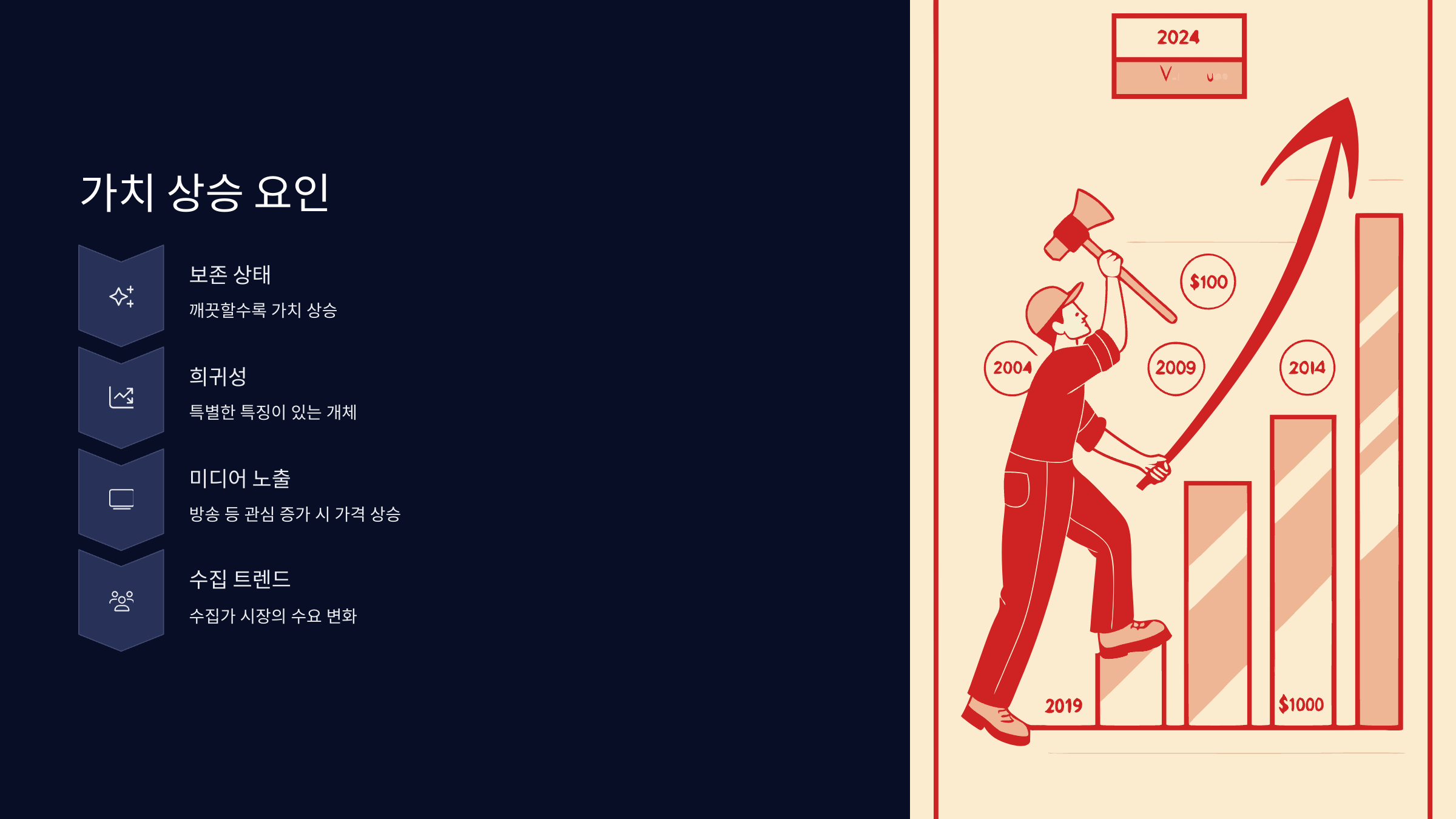 가치상승
