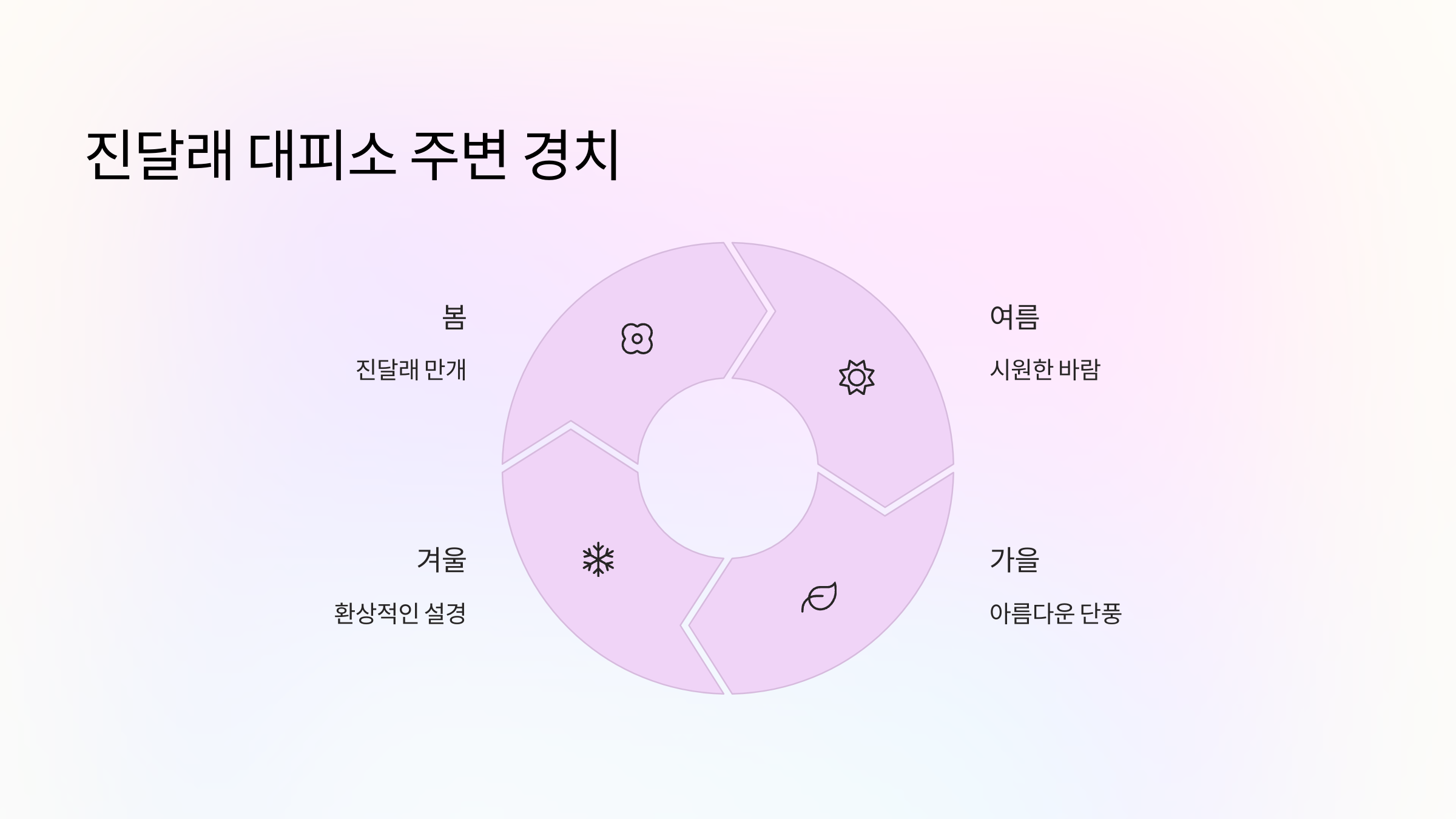 진달래-대피소-주변-경치