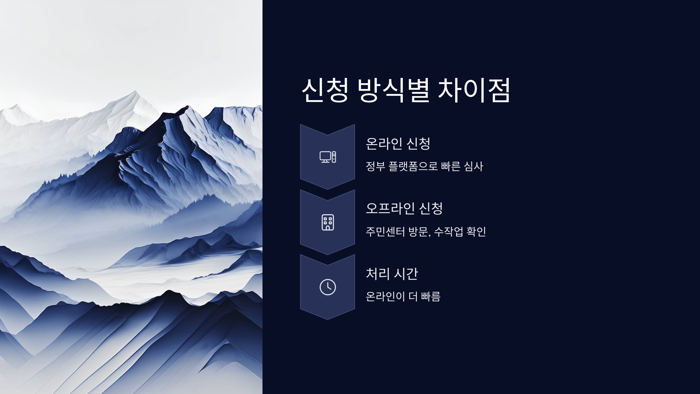 민생회복지원금-신청일-차이