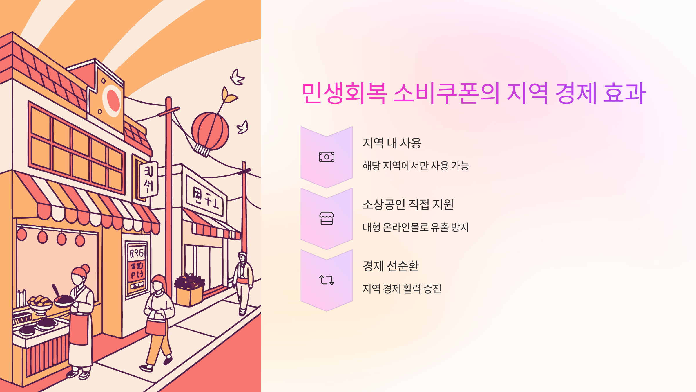 민생회복-소비쿠폰