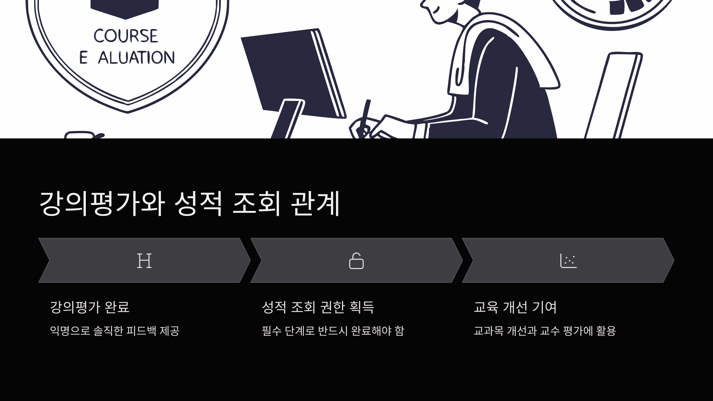 관계