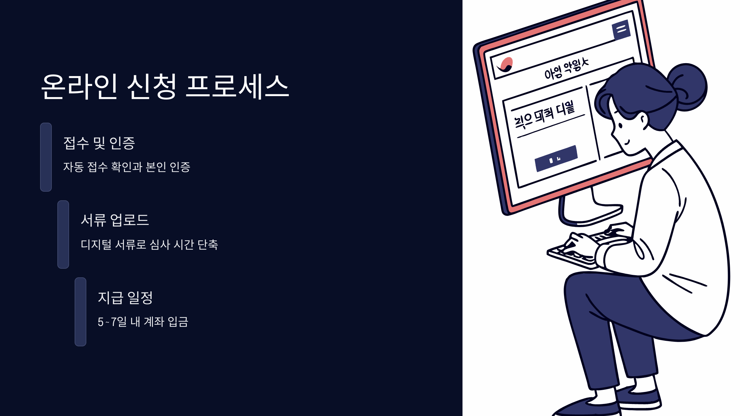 온라인신청-절차