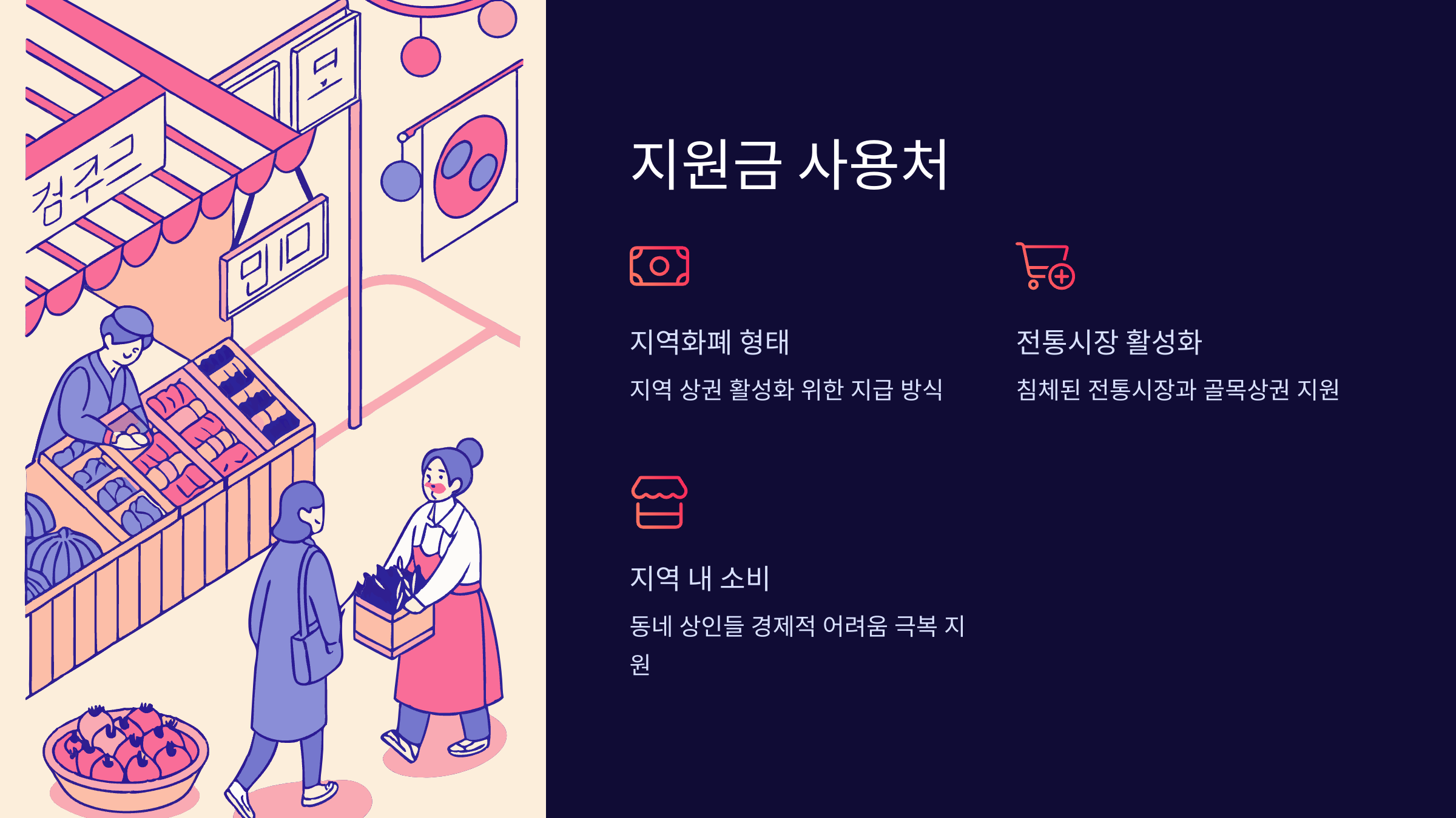 사용처