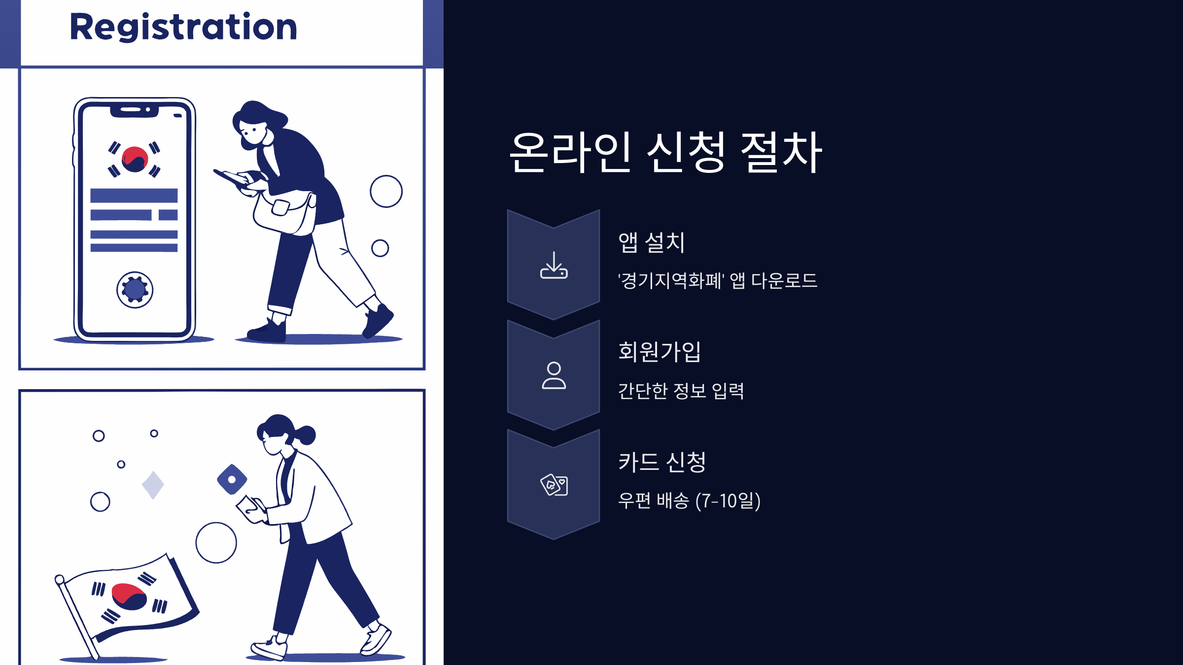 온라인신청절차