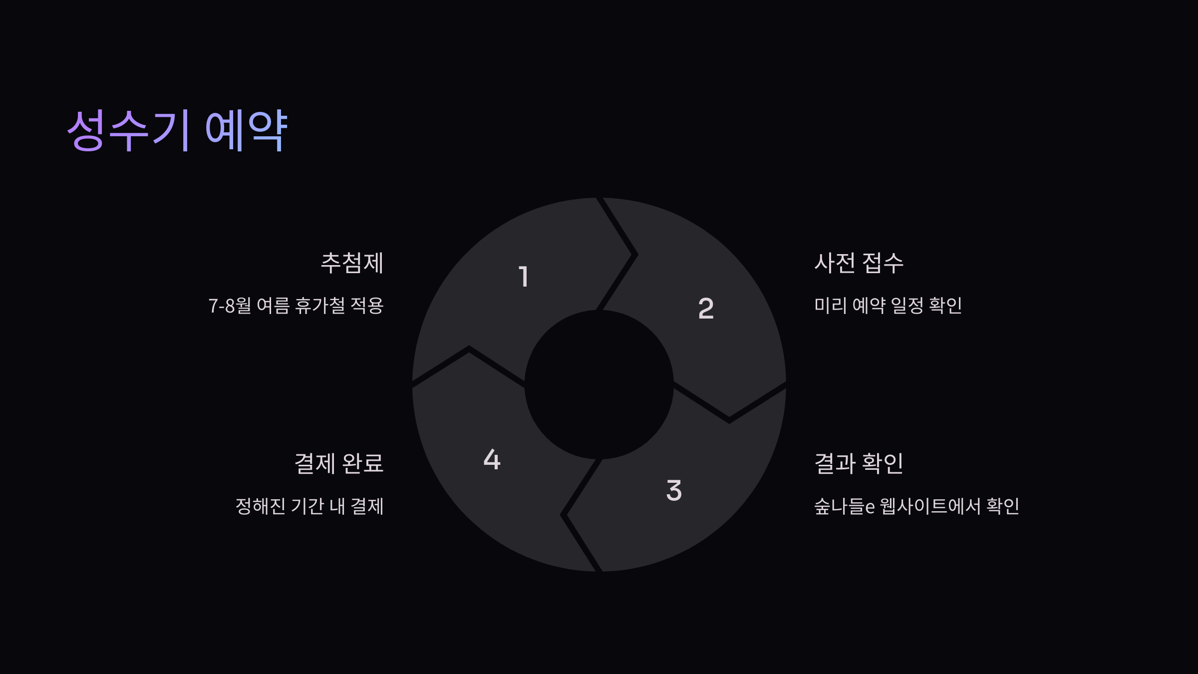 성수기예약