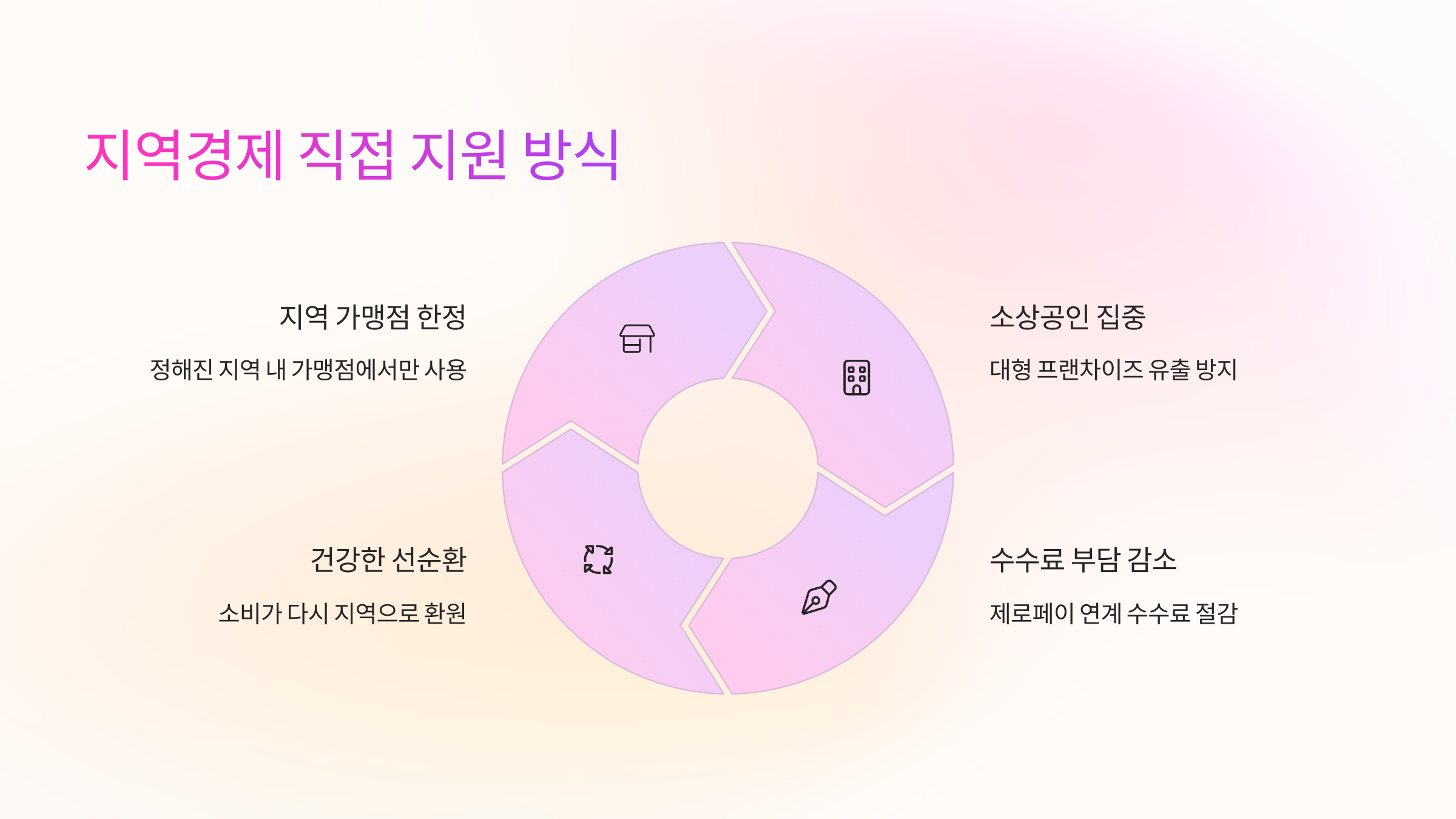 지역경제-직접-도움
