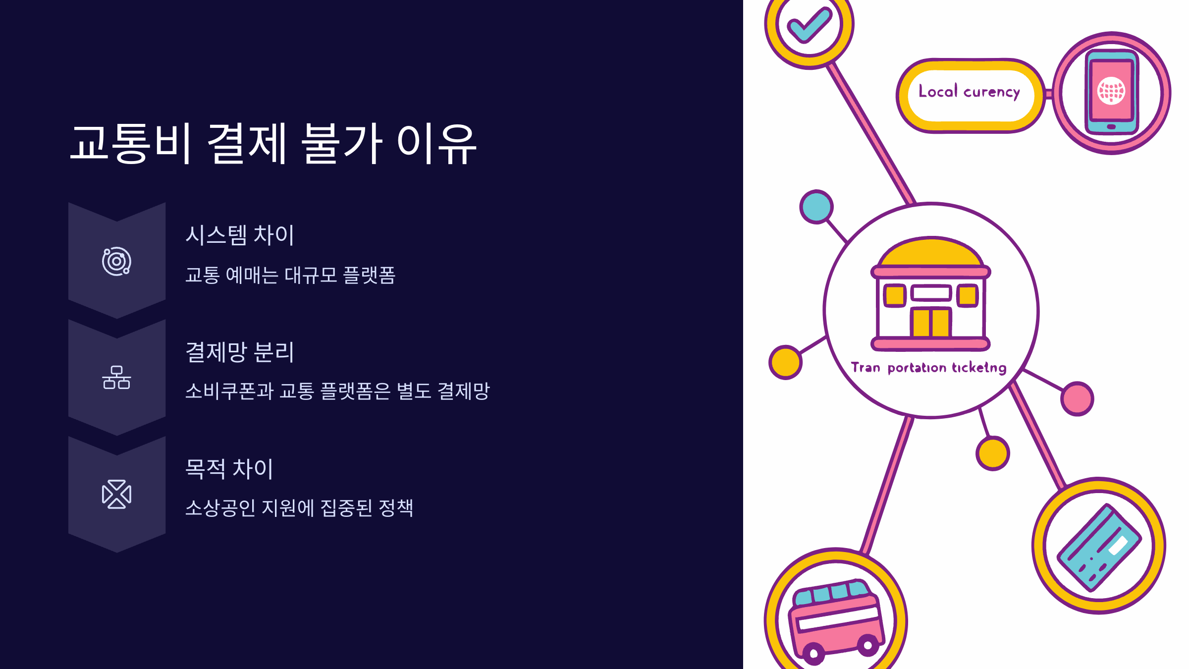 교통비-결제