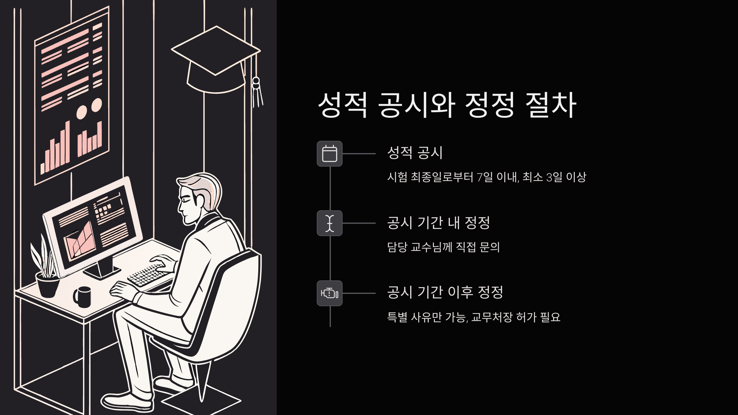 정정절차
