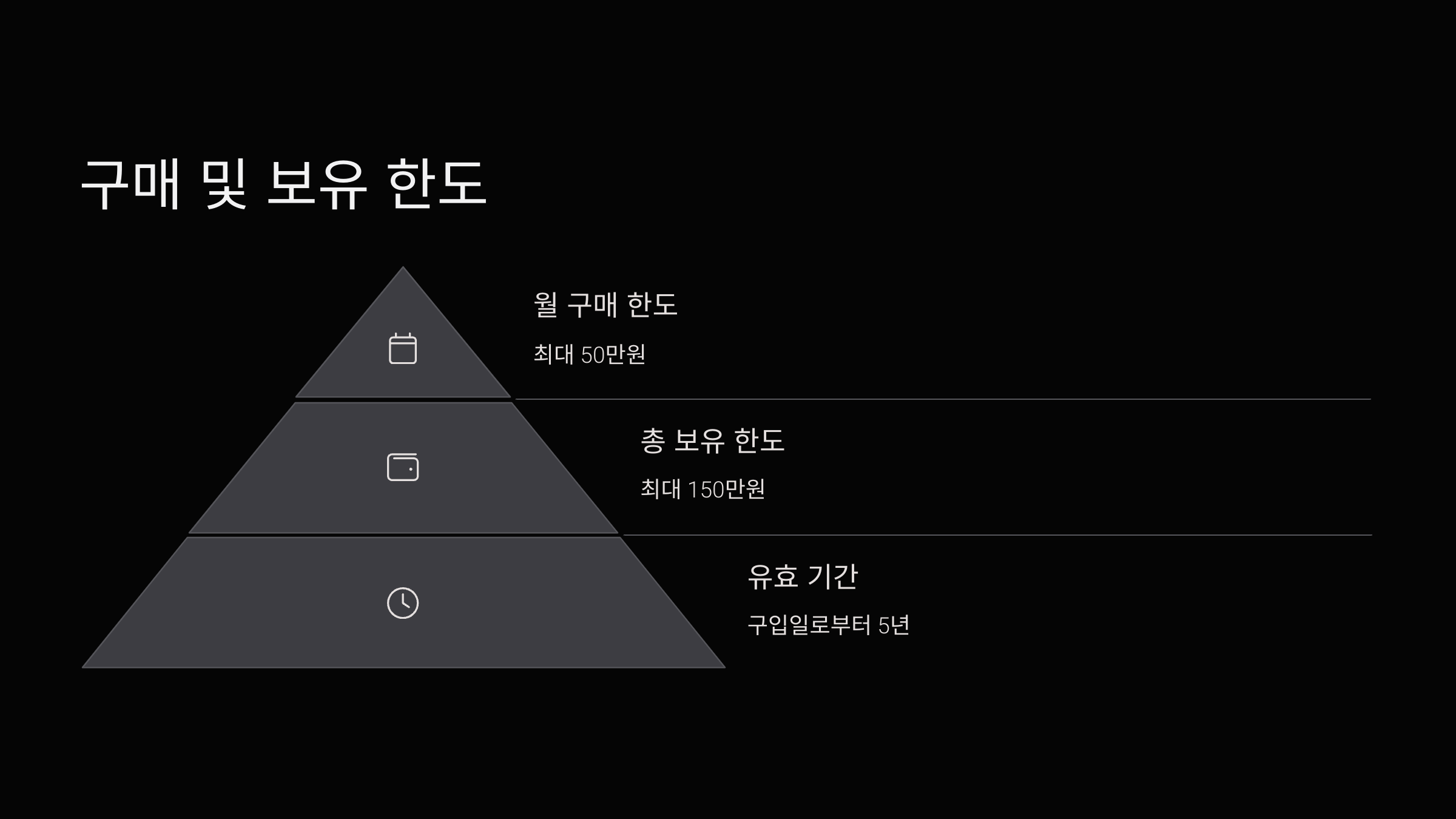 구매-보유-한도