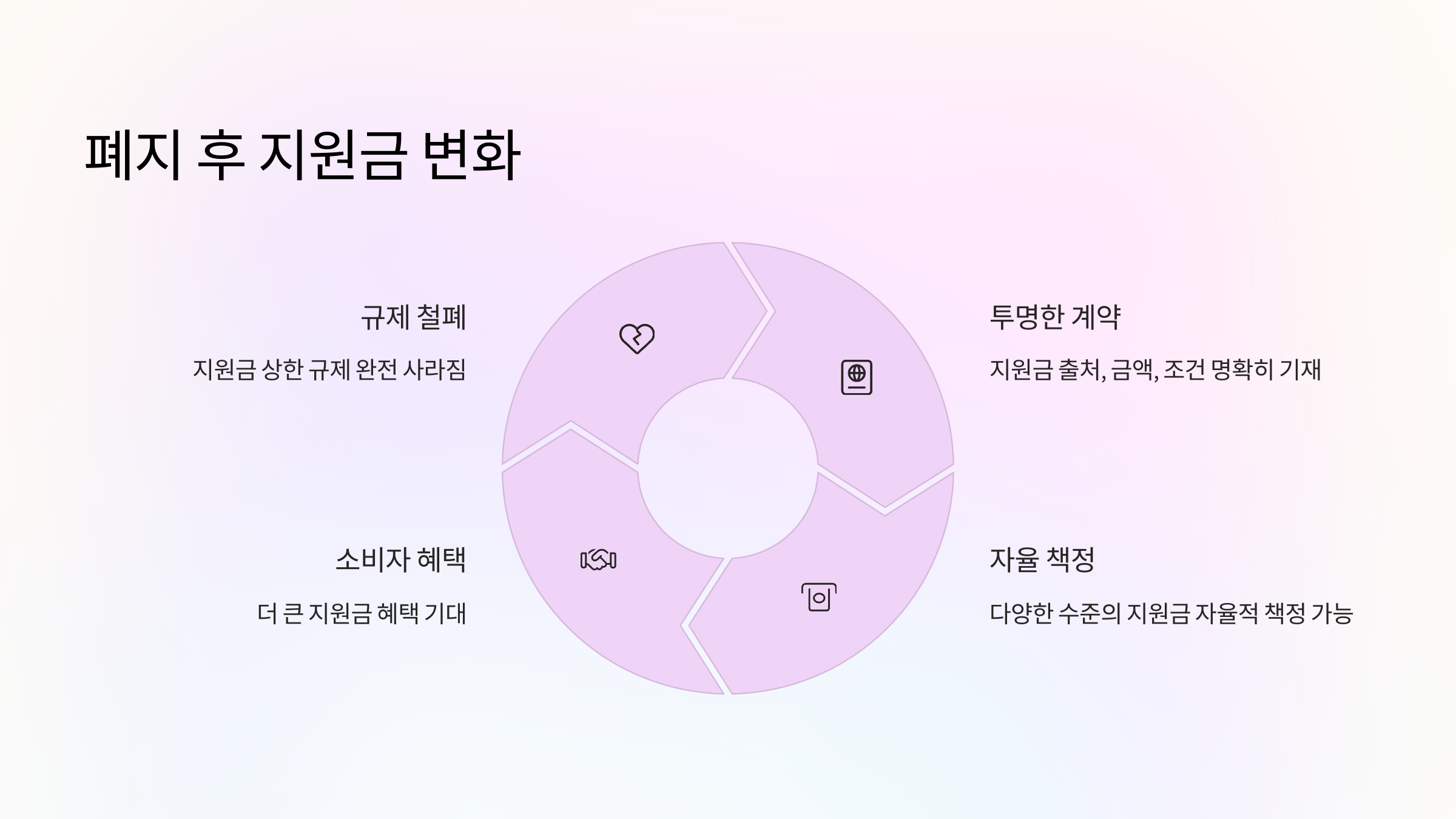 휴대폰-지원금변화