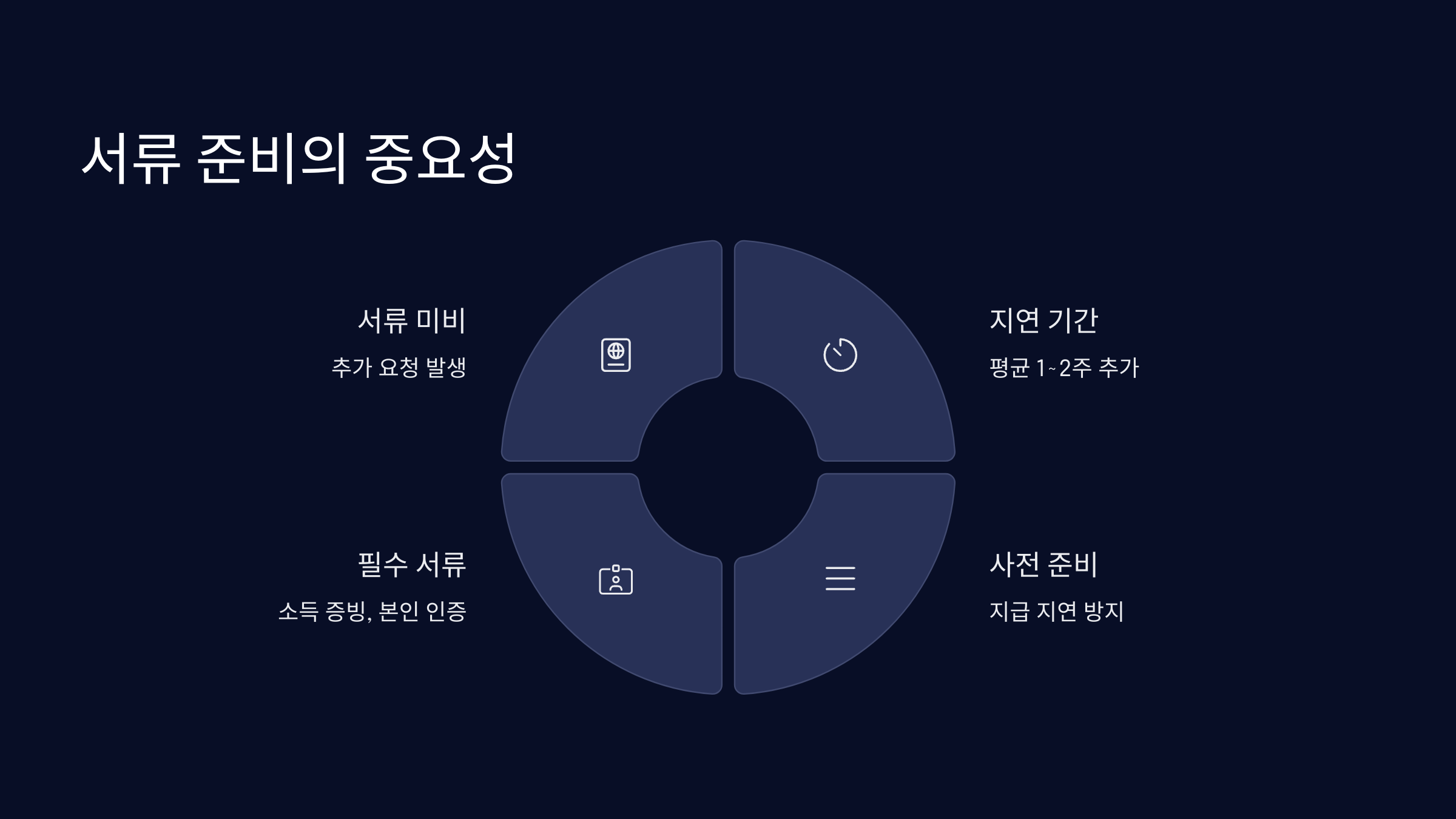 서류준비