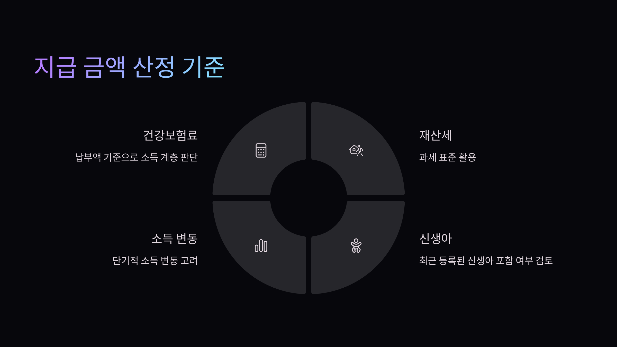지급금액산정기준
