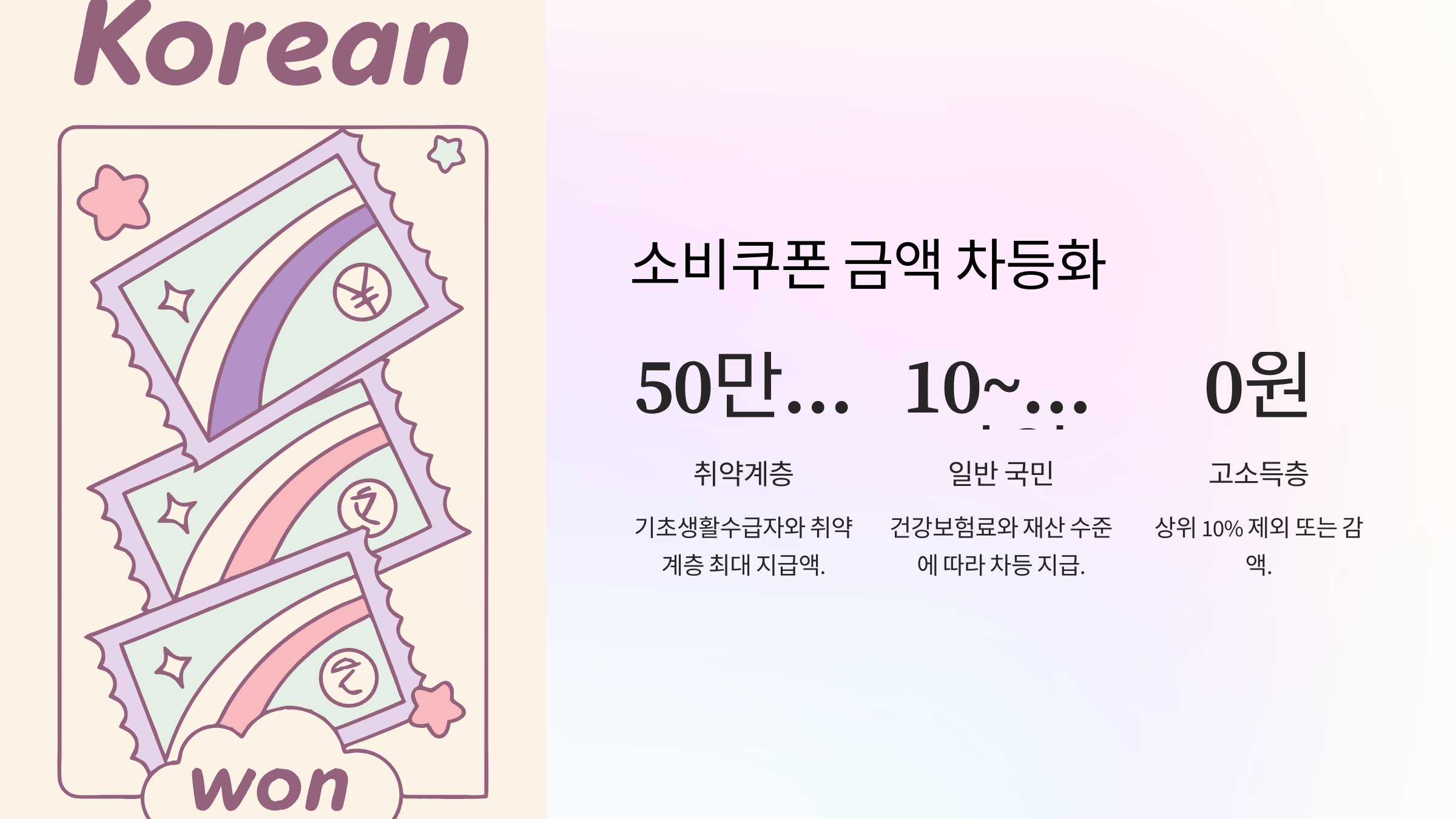 민생회복-소비쿠폰-금액