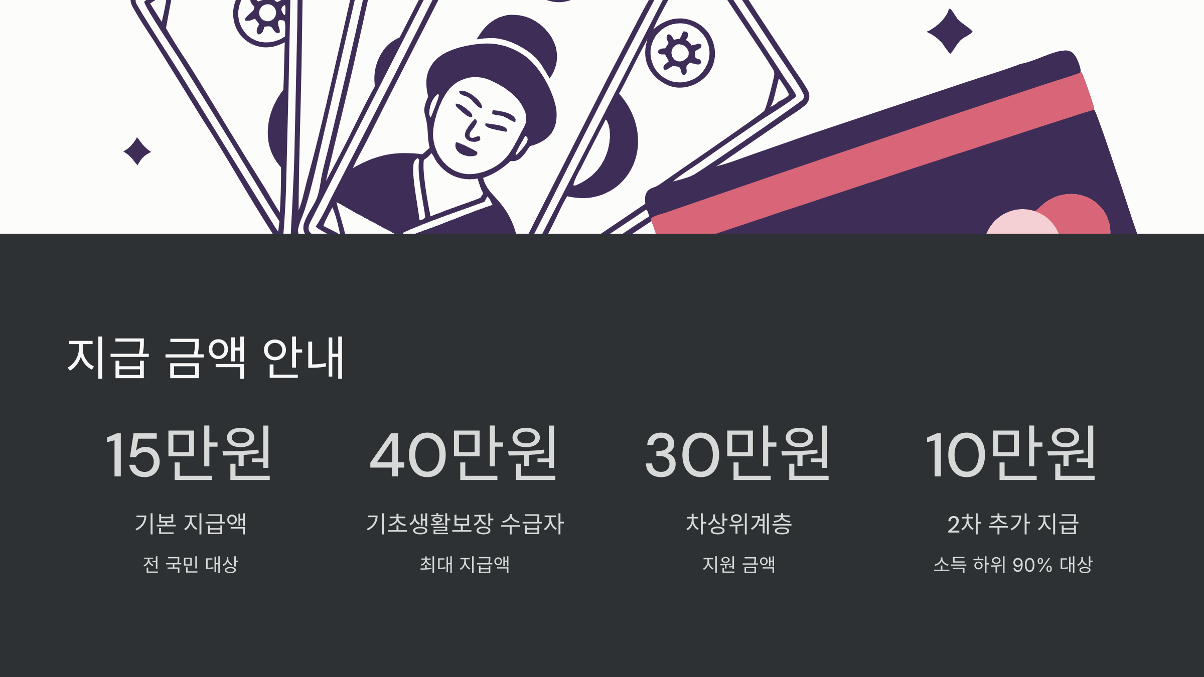 지급금액