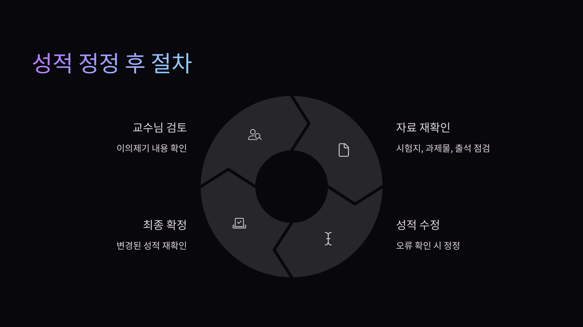 절차