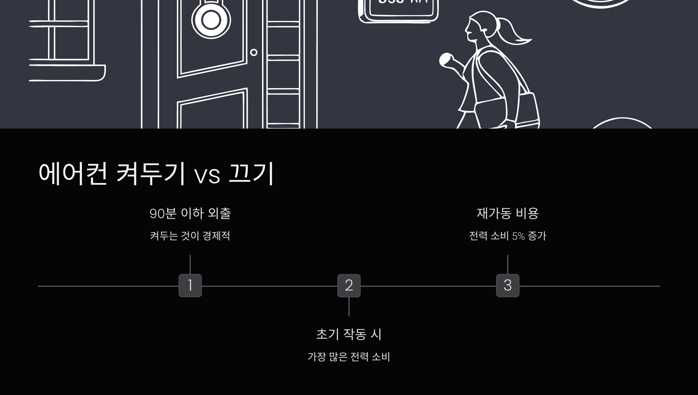 에어컨-켜기-끄기