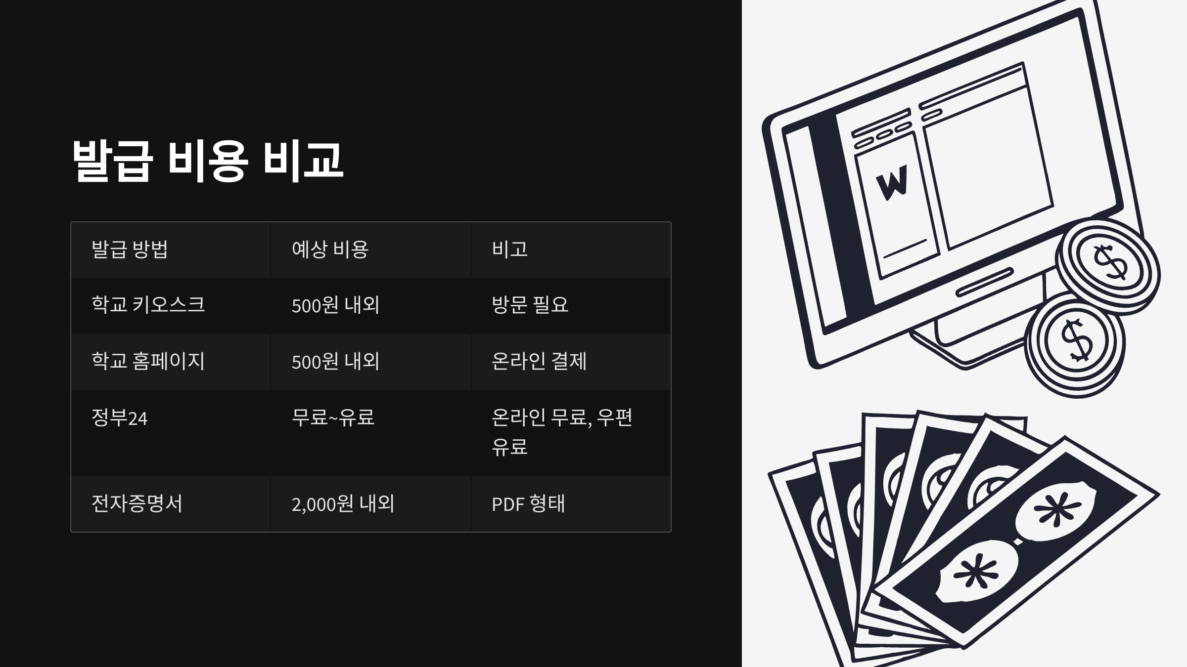 발급비용