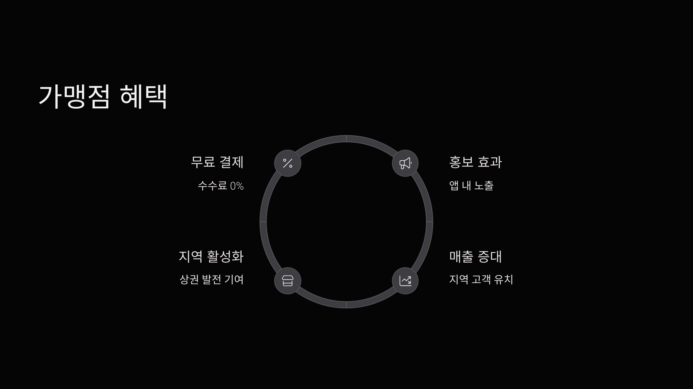 가맹점-혜택