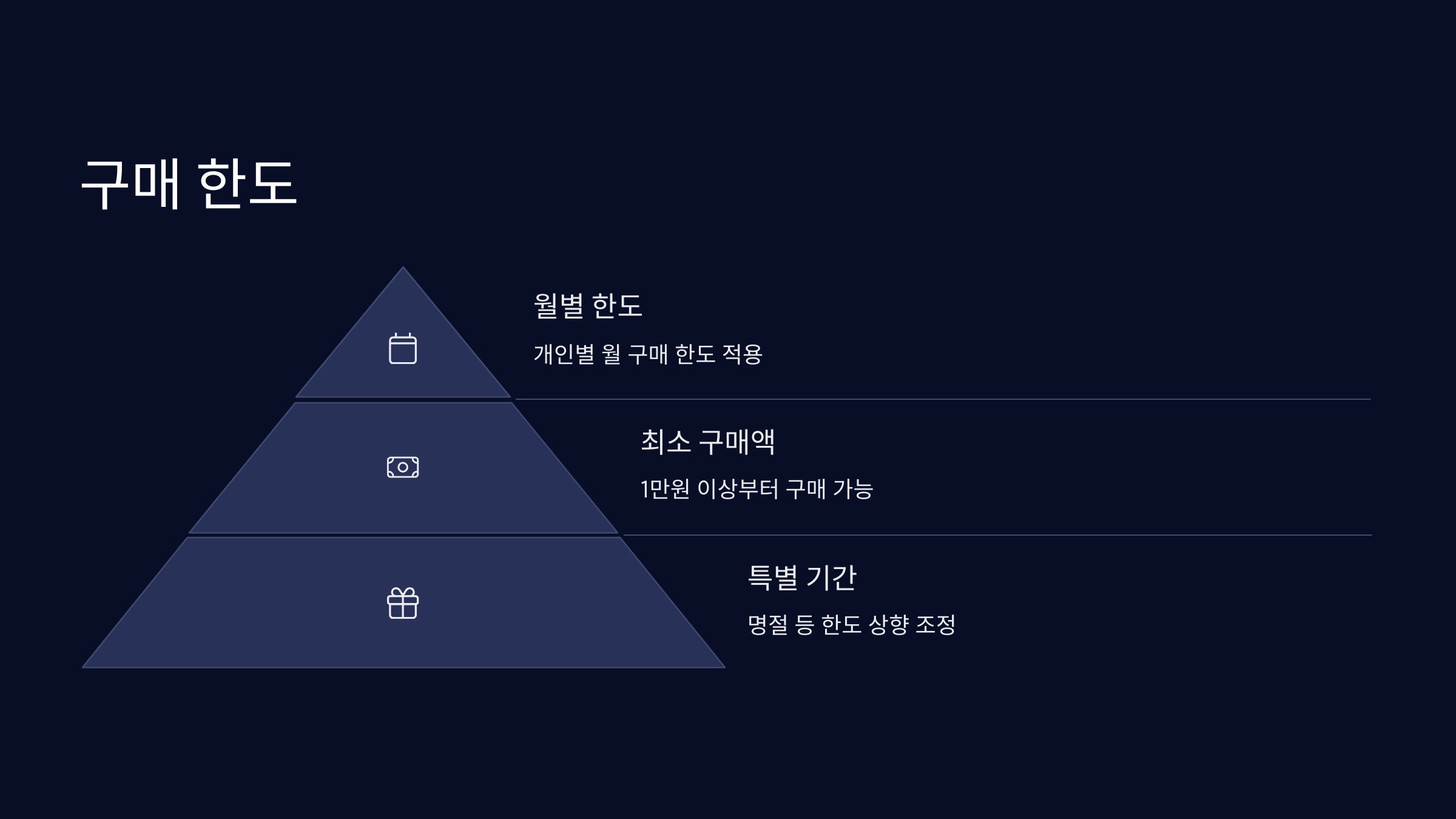 구매한도