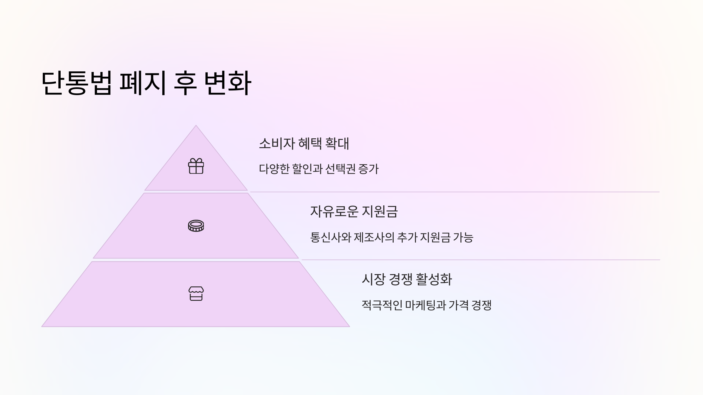 변화