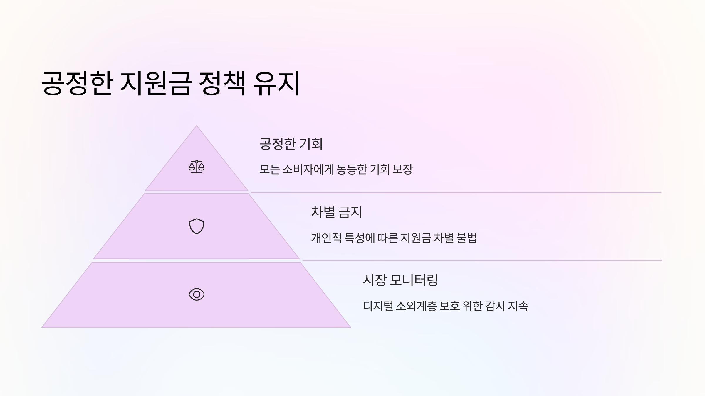지원금정책