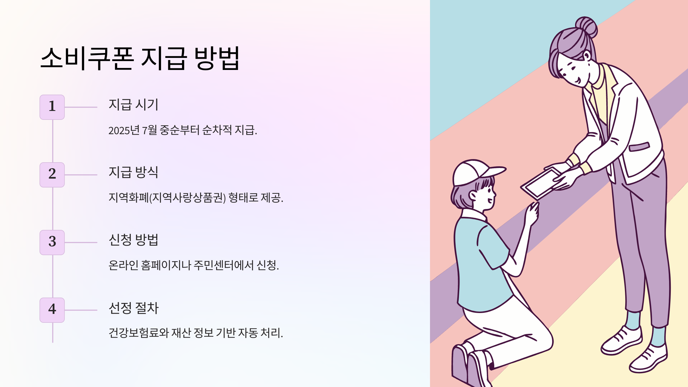 소비쿠폰지급
