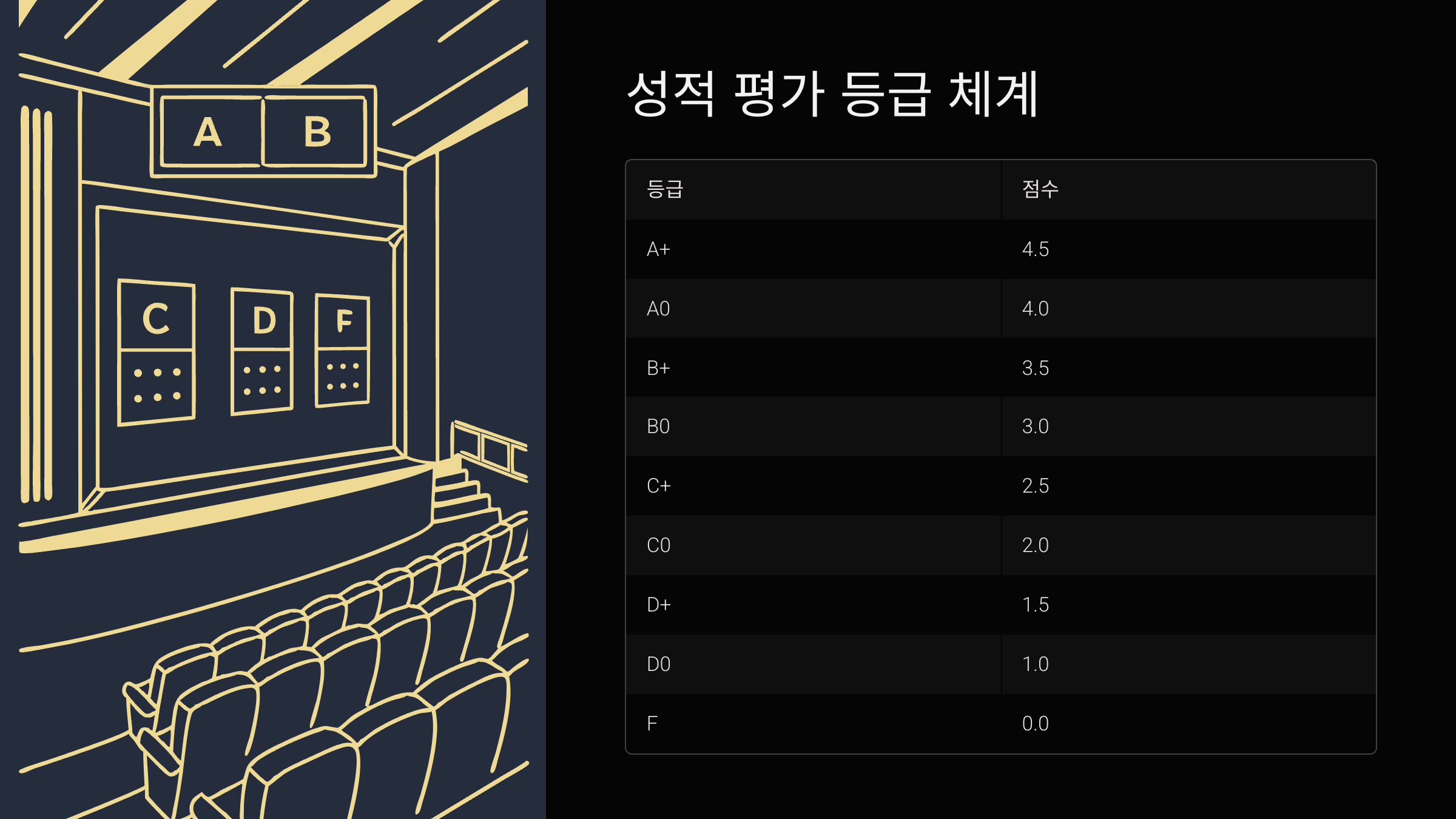 성적평가등급