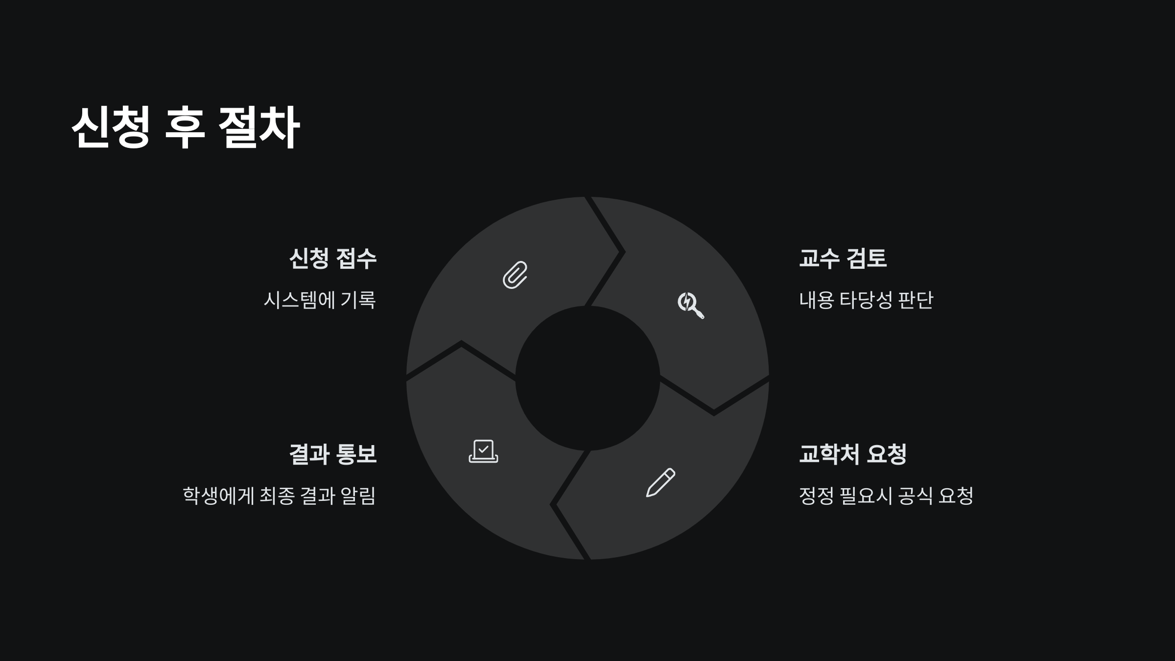 절차
