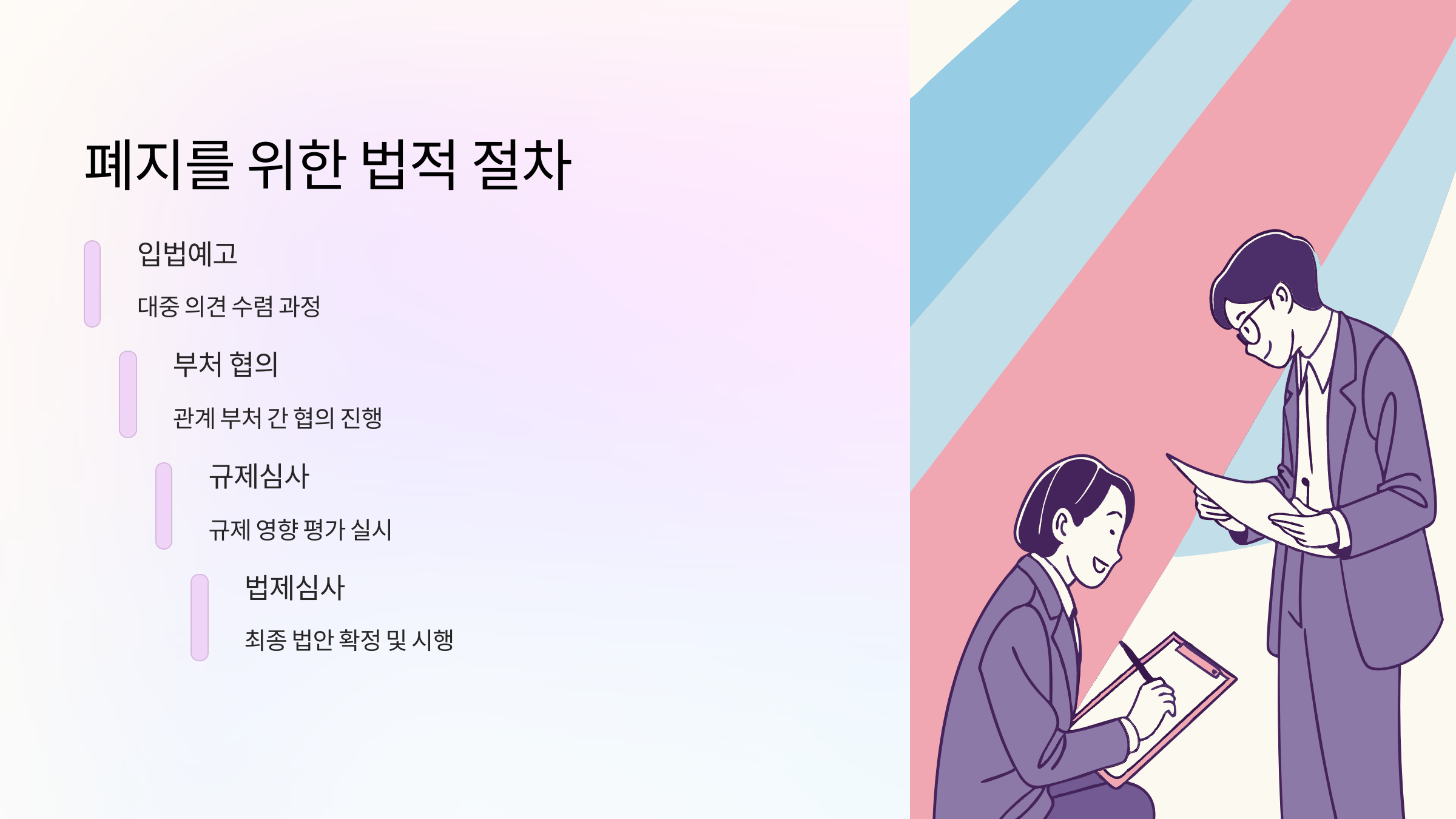 폐지절차