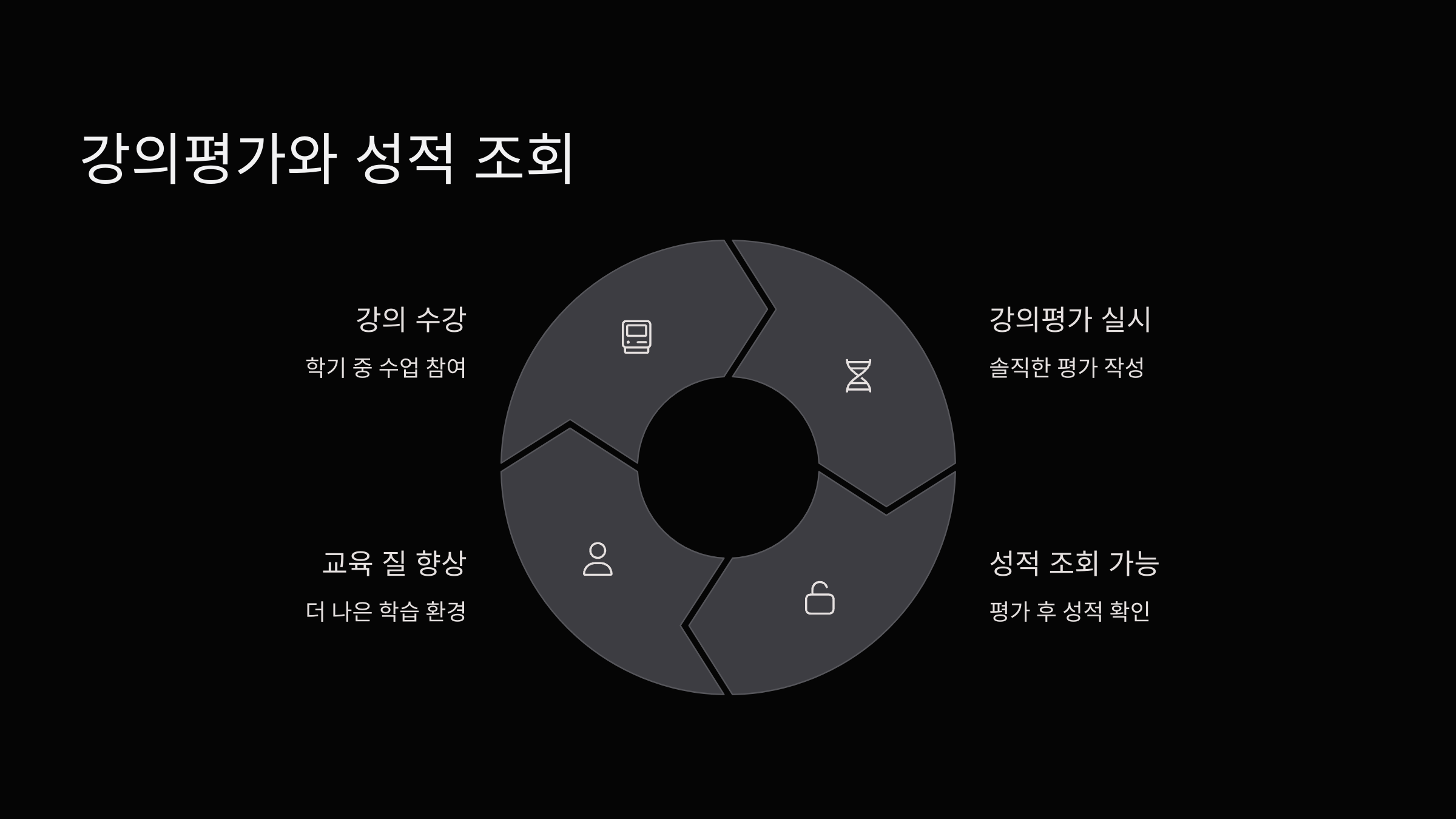 강의평가