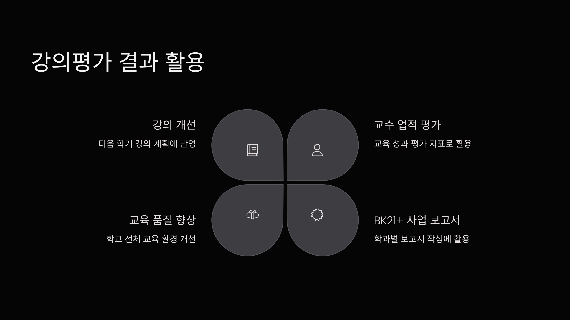 결과활용
