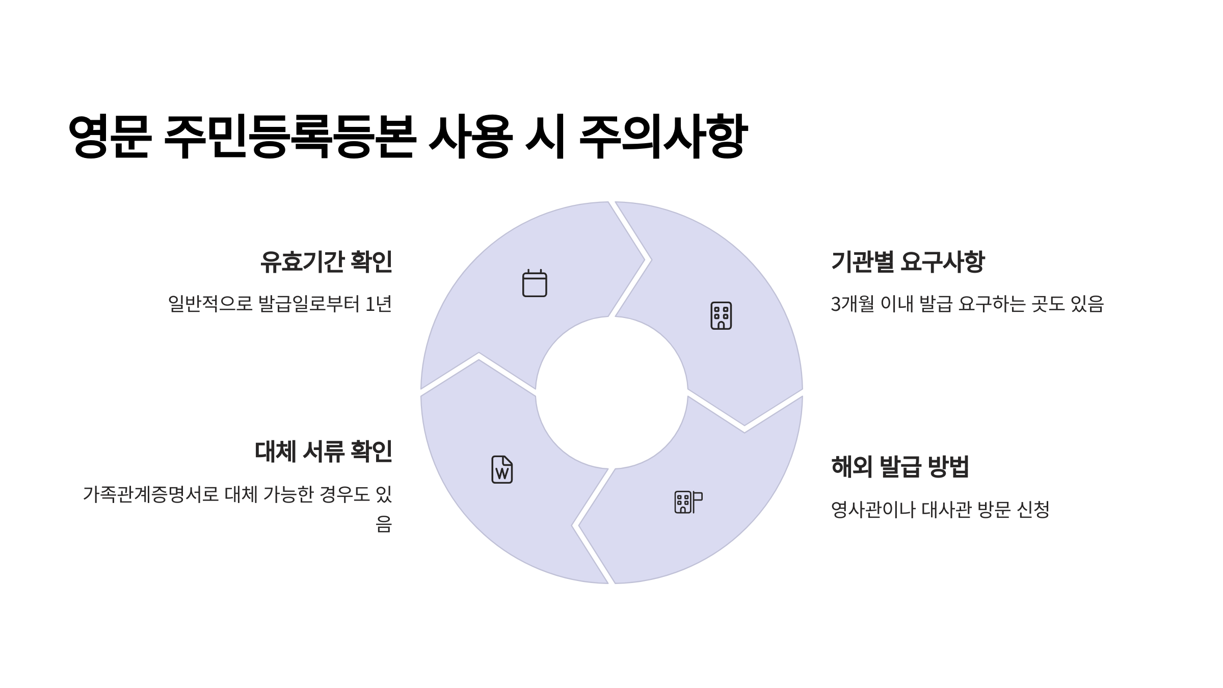 유효기간