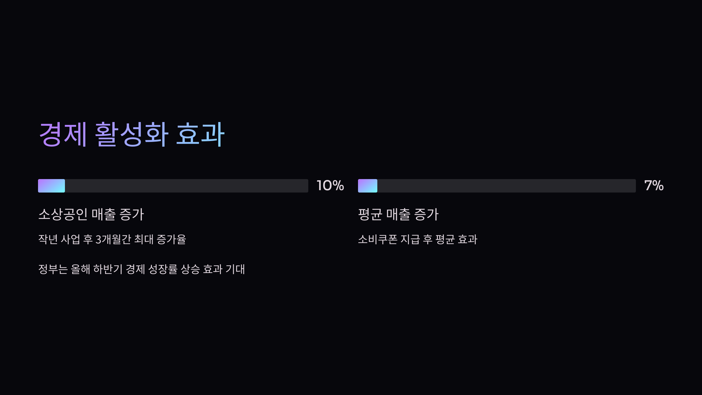 경제활성화