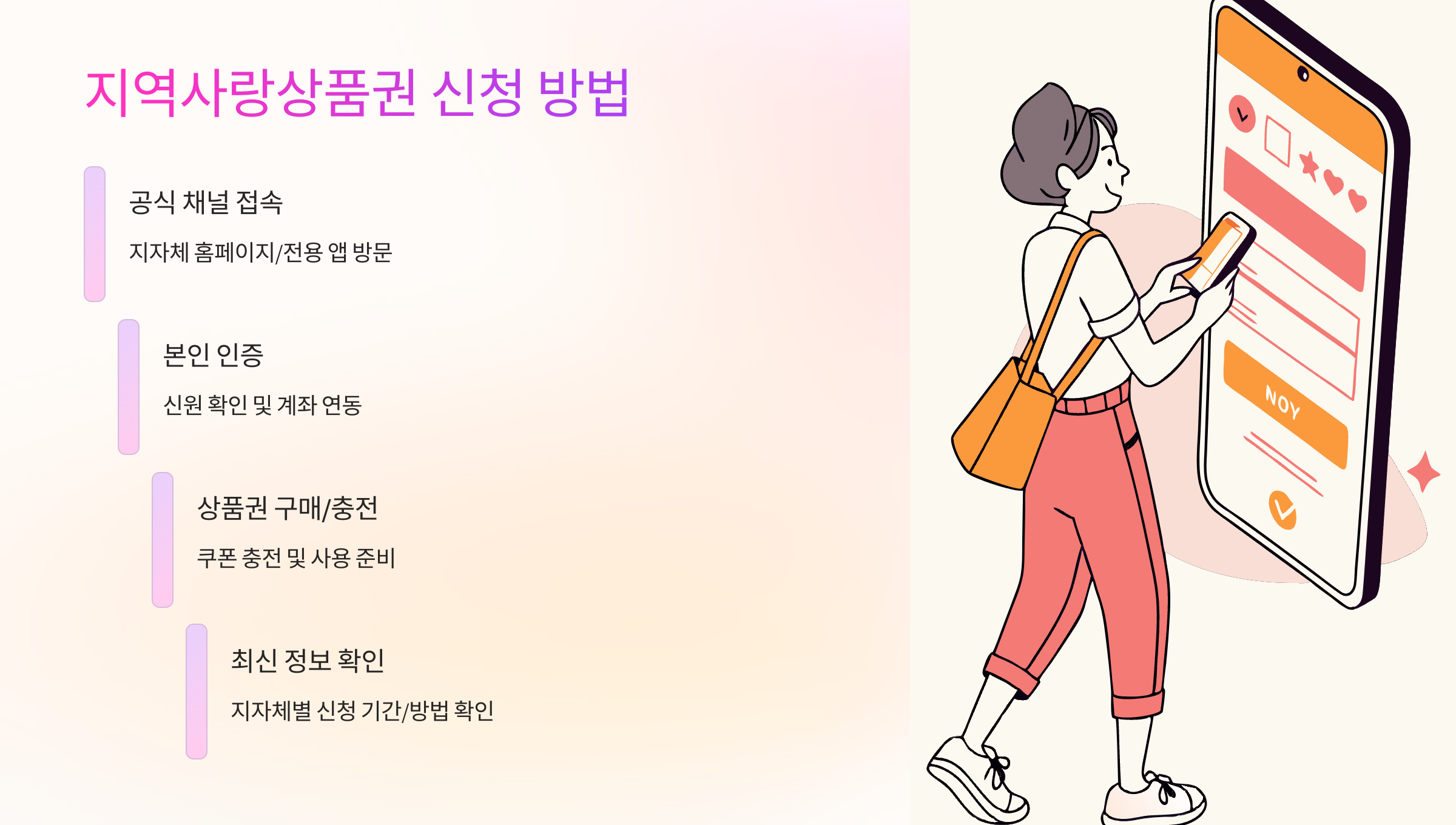 지역사랑상품권-신청