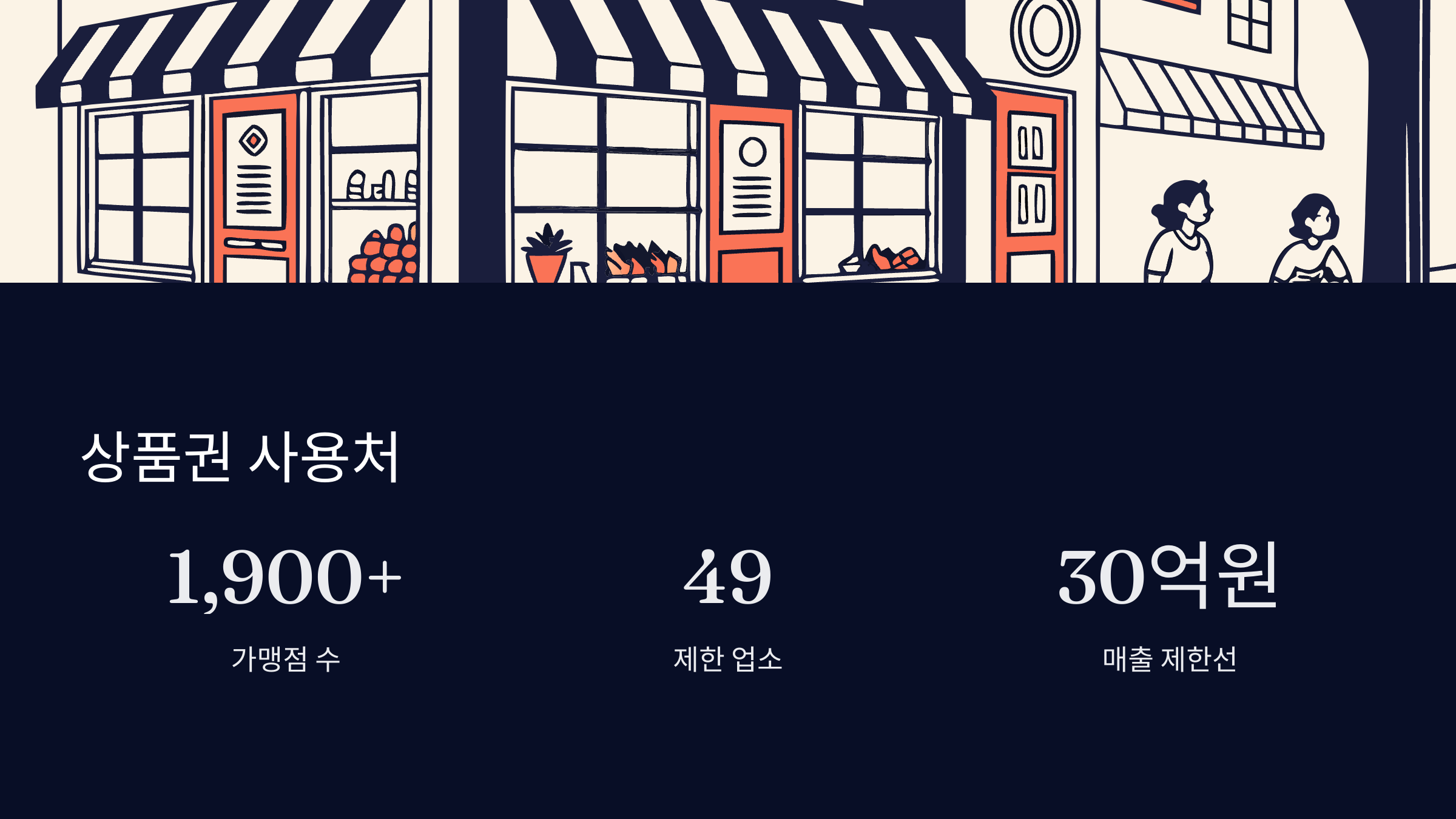 영덕지역사랑상품권