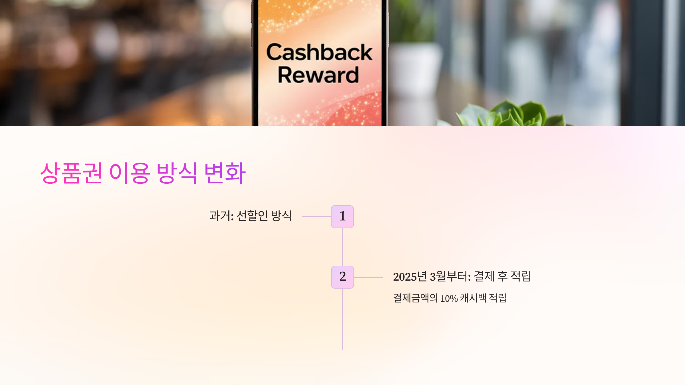상품권이용방식