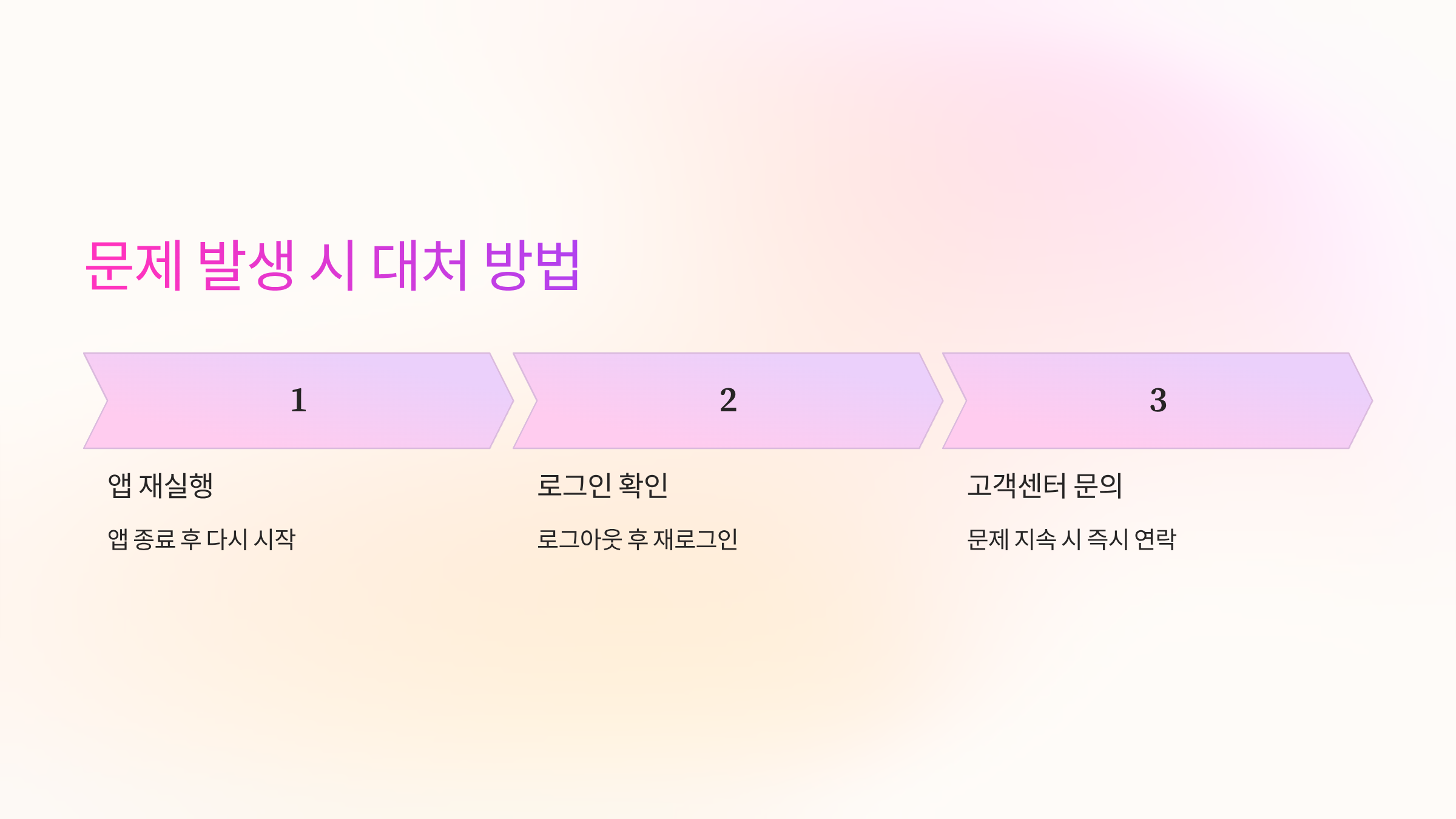 문제대응