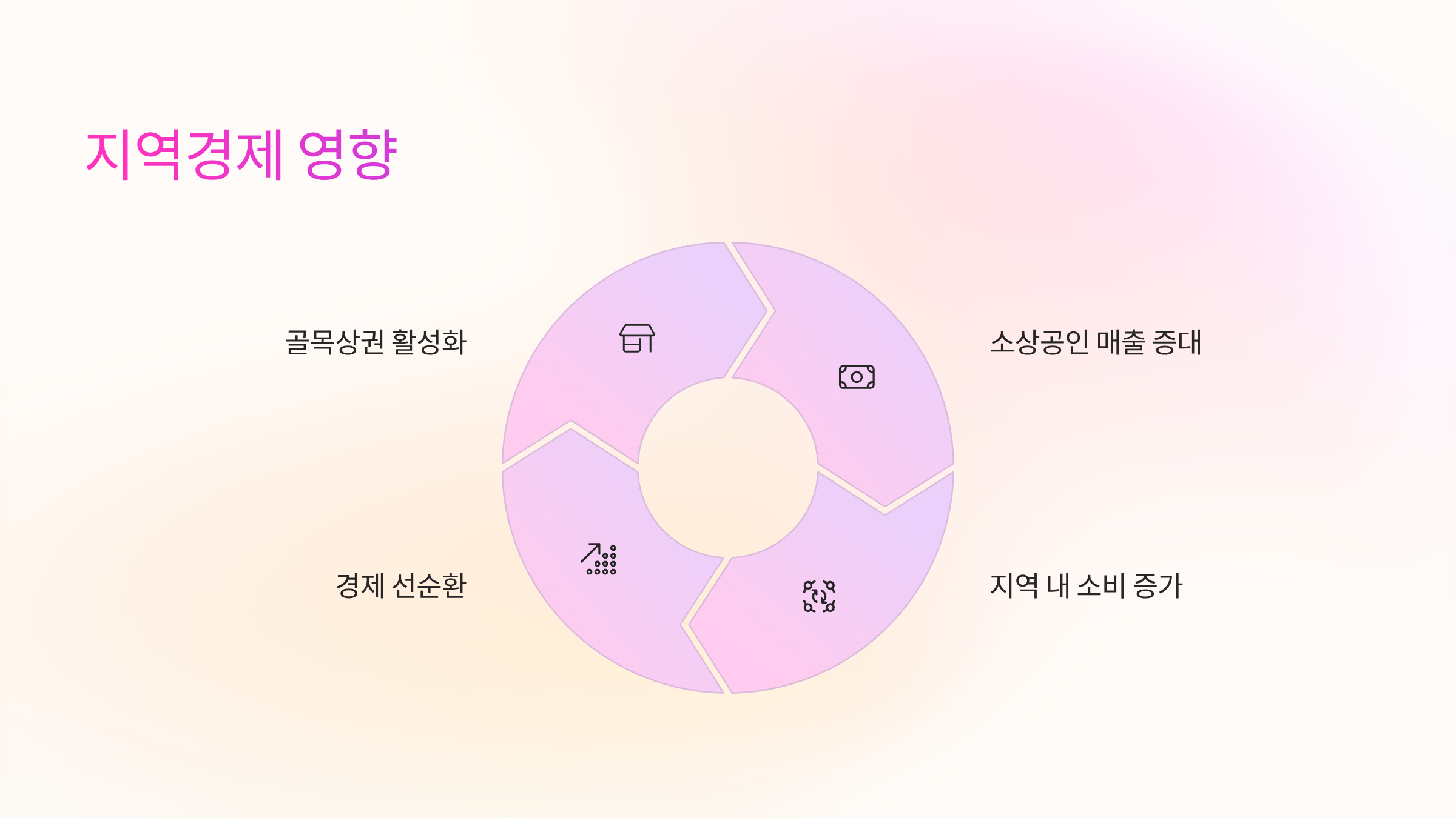 지역경제