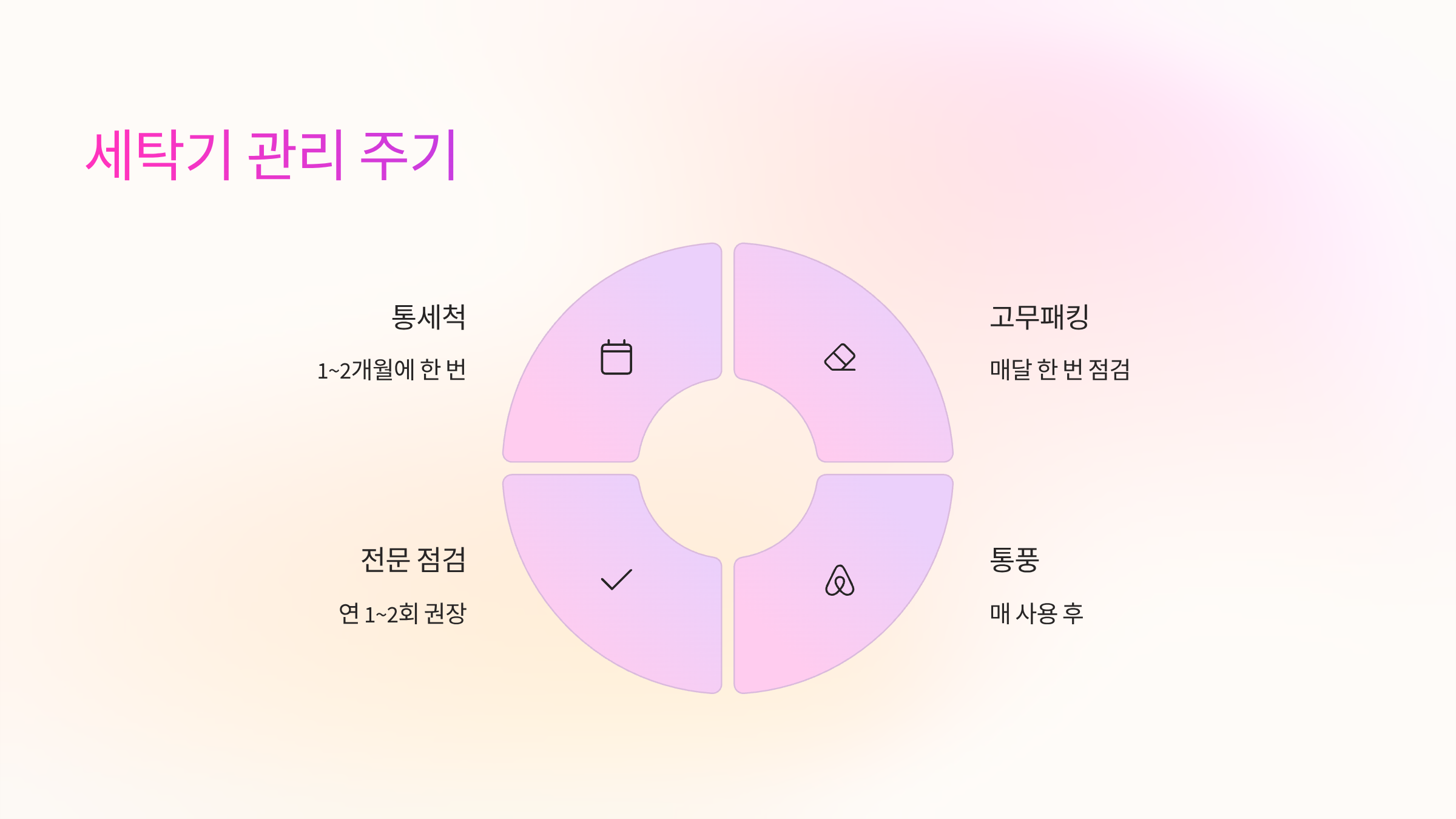 관리