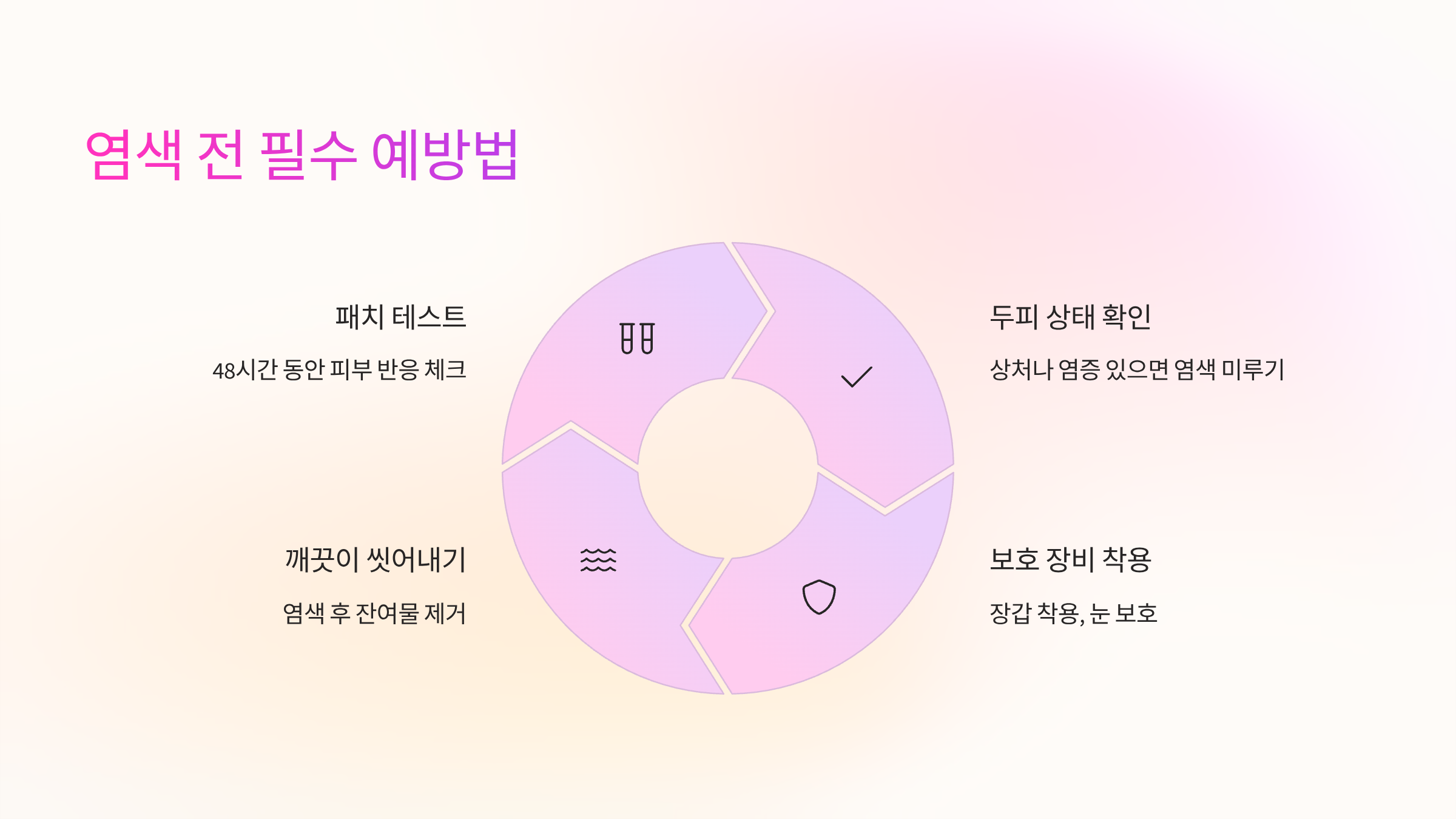 예방법