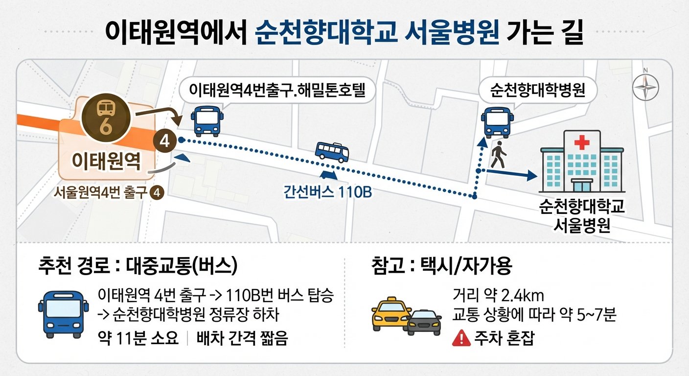이태원역에서 순천향대학교 서울병원 어떻게 가나요?